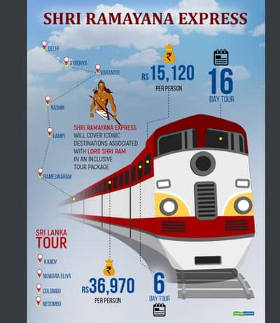 दिल्ली ते कोलंबो व्हाया रामेश्वरम, श्री रामायण एक्सप्रेस राजधानीतून रवाना