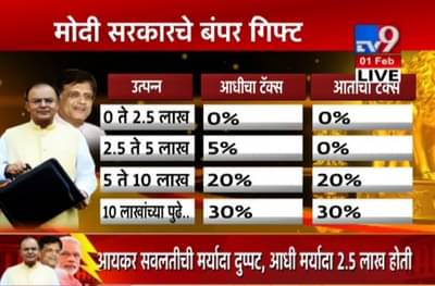 Budget 2019 Live: बंपर बजेट! 5 लाखांपर्यंतचं उत्पन्न करमुक्त