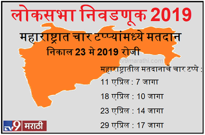 लोकसभा निवडणूक 2019 : प्रचार, मतदान ते निकाल, A टू Z माहिती