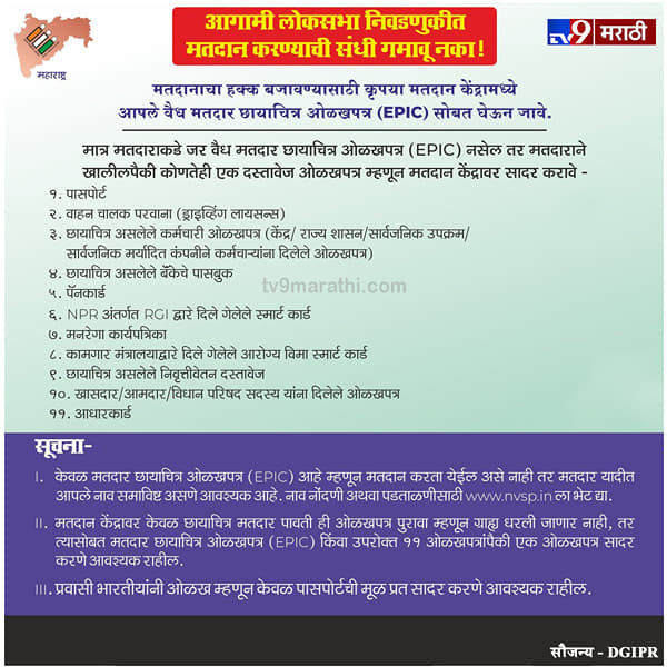 तुमच्याकडे मतदान ओळखपत्र नाही, मग हे करा...