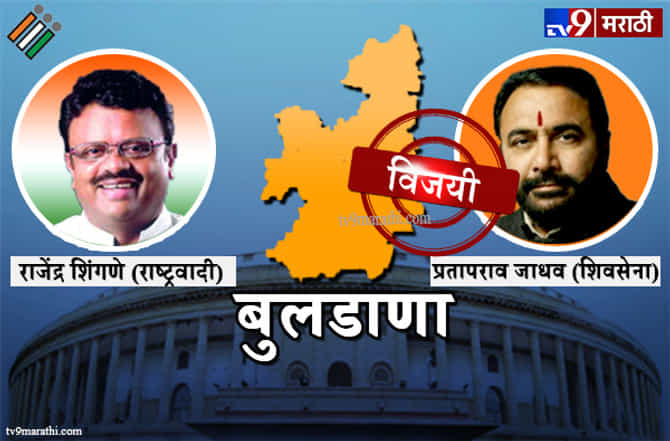 Buldana Lok sabha result 2019 : बुलडाणा लोकसभा मतदारसंघ निकाल