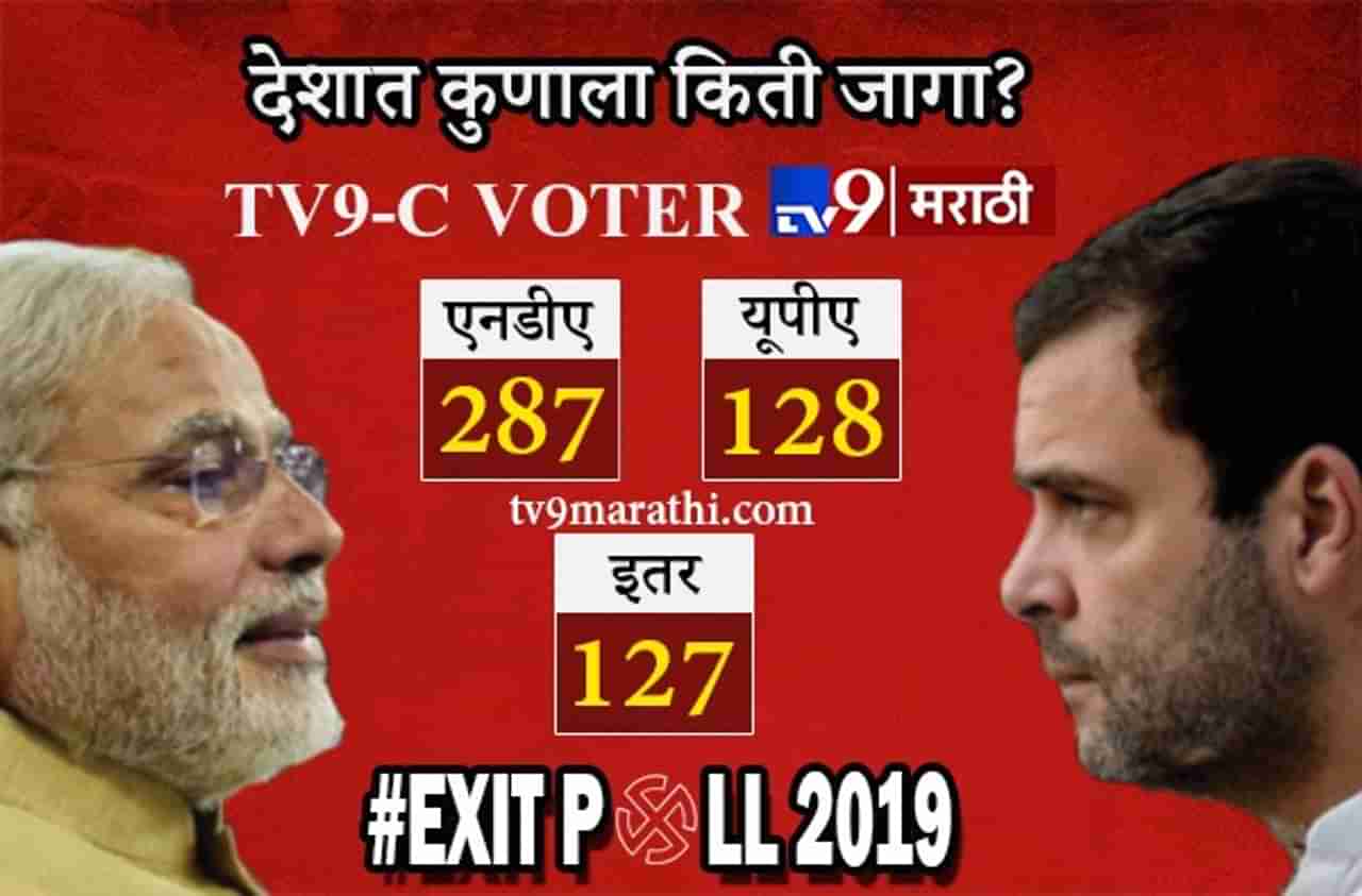 Tv9-C Voter Exit Poll : देशात मोदींना बहुमत, काँग्रेस 100 च्या आत!
