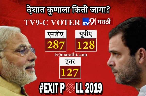 Tv9-C Voter Exit Poll : देशात मोदींना बहुमत, काँग्रेस 100 च्या आत!