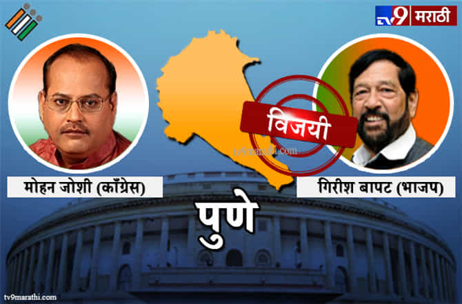 Pune Lok sabha result 2019 : पुणे लोकसभा मतदारसंघ निकाल