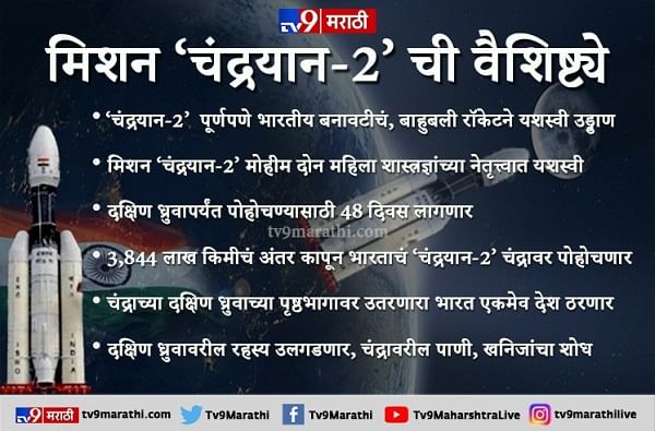 Mission Chandrayaan-2 : 'चंद्रयान-2' ...तर भारताची 500 वर्षांची चिंता मिटणार! Mission Chandrayaan-2 : 'चंद्रयान-2' ...तर भारताची 500 वर्षांची चिंता मिटणार!