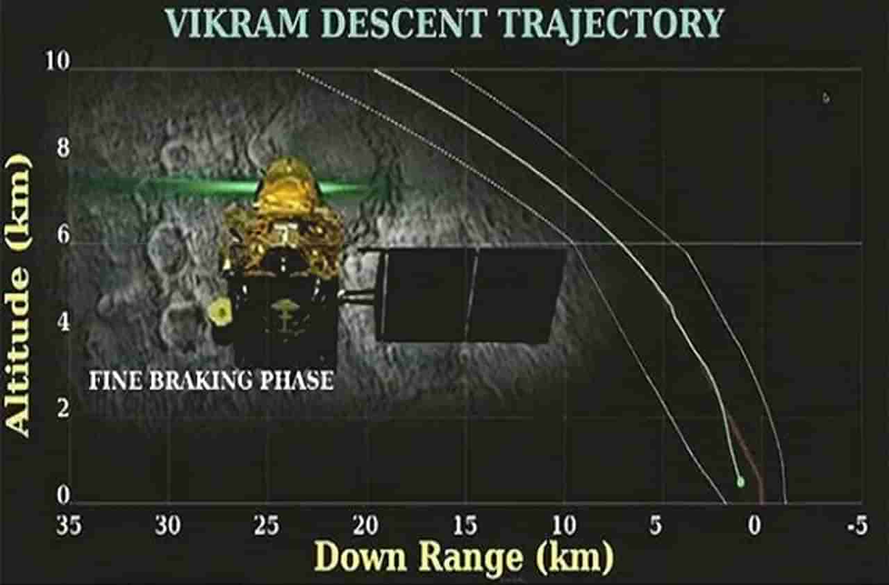 चंद्रयान-2: केवळ 335 मीटरनं ‘विक्रम’ हुकला, सॉफ्ट-लँडिंगमधील त्रुटी सापडल्या