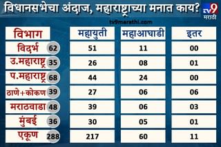 Maharashtra Assembly election 2019 : आचारसंहिता इफेक्ट, महापौर रिक्षाने घरी