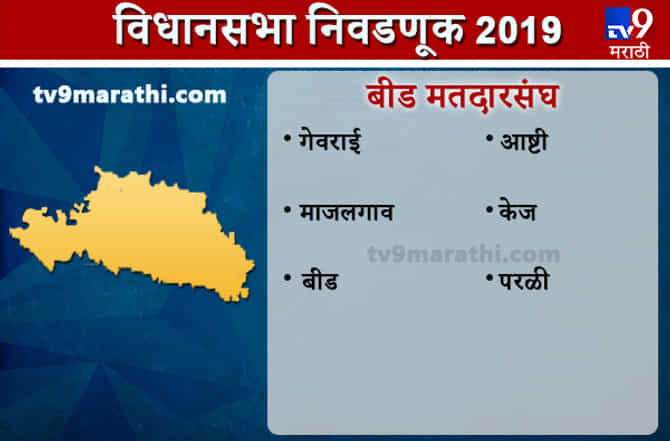 Beed district Assembly results | बीड जिल्हा विधानसभा निकाल