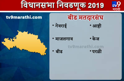 Beed district Assembly results | बीड जिल्हा विधानसभा निकाल
