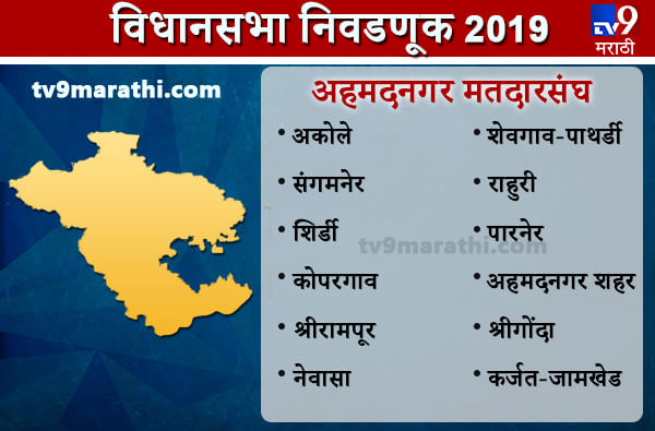 Ahmednagar district Assembly results | अहमदनगर जिल्हा विधानसभा निकाल