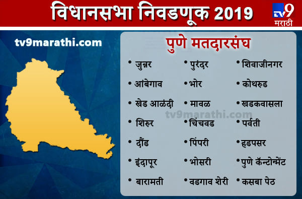Pune district Assembly results | पुणे जिल्हा विधानसभा निकाल