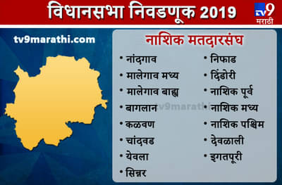Nashik district Assembly results | नाशिक जिल्हा विधानसभा निकाल