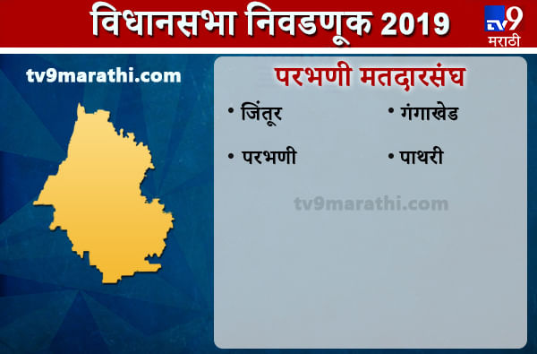 Parbhani district Assembly results | परभणी जिल्हा विधानसभा निकाल