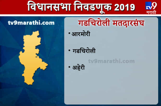 Gadchiroli district Assembly results | गडचिरोली जिल्हा विधानसभा निकाल