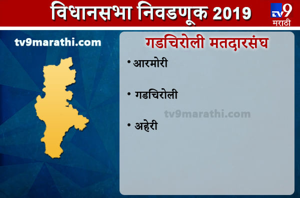 Gadchiroli district Assembly results | गडचिरोली जिल्हा विधानसभा निकाल