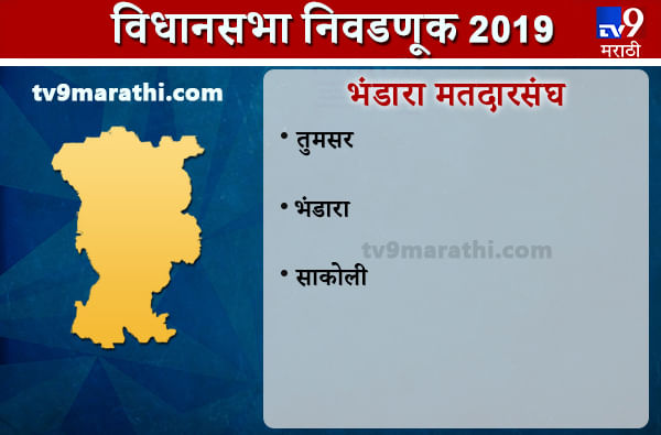 Bhandara district Assembly results | भंडारा जिल्हा विधानसभा निकाल