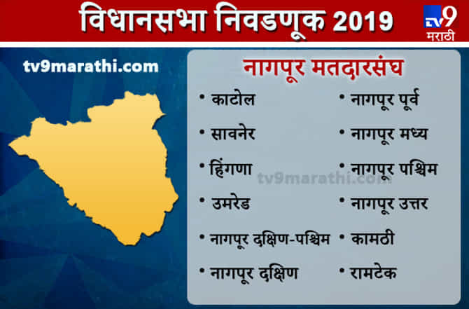 Nagpur district Assembly results | नागपूर जिल्हा विधानसभा निकाल