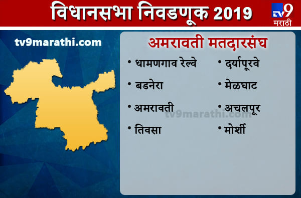 Amravati district Assembly results | अमरावती जिल्हा विधानसभा निकाल