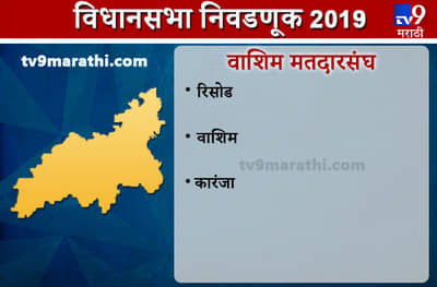Washim district Assembly results | वाशिम जिल्हा विधानसभा निकाल