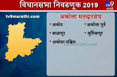 Akola district Assembly results | अकोला जिल्हा विधानसभा निकाल