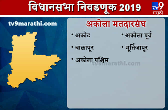 Akola district Assembly results | अकोला जिल्हा विधानसभा निकाल