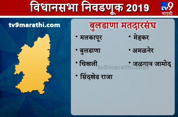 Buldhana district Assembly results | बुलडाणा जिल्हा विधानसभा निकाल