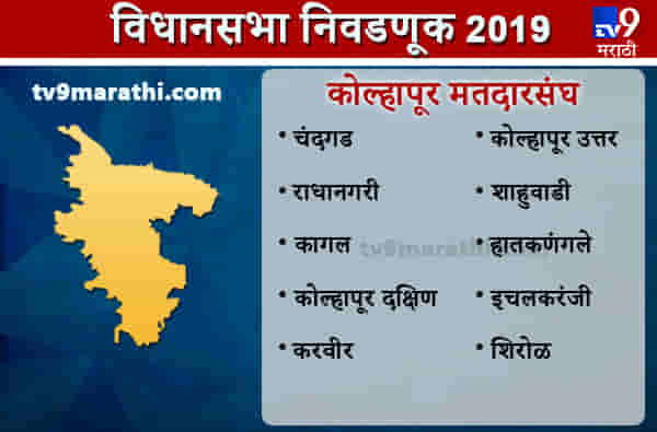 कोल्हापूरकरांनी जे ठरवलं, तेच केलं, सेनेचे दोन खासदार निवडले, सर्व आमदार पाडले!
