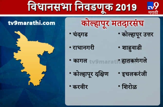 Kolhapur district Assembly results | कोल्हापूर जिल्हा विधानसभा निकाल