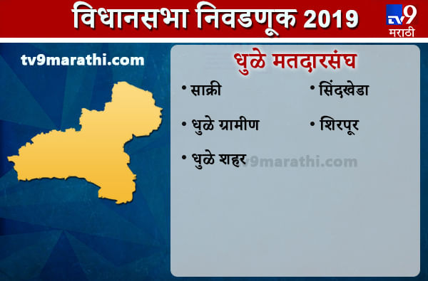 Dhule district Assembly results | धुळे जिल्हा विधानसभा निकाल