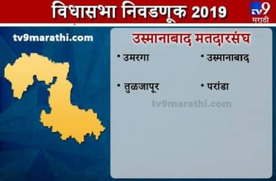 Osmanabad district Assembly results | उस्मानाबाद जिल्हा विधानसभा निकाल