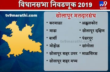 Solapur district Assembly results | सोलापूर जिल्हा विधानसभा निकाल