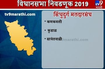 Sindhudurg district Assembly results | सिंधुदुर्ग जिल्हा विधानसभा निकाल