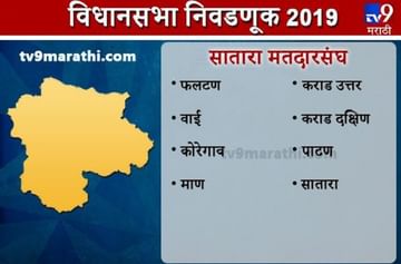 Satara district Assembly results | सातारा जिल्हा विधानसभा निकाल