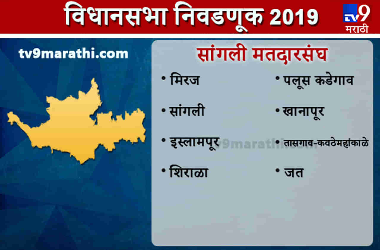 Sangli district Assembly result | सांगली जिल्हा विधानसभा निकाल