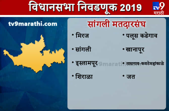 Sangli district Assembly result | सांगली जिल्हा विधानसभा निकाल