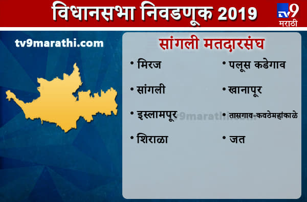Sangli district Assembly result | सांगली जिल्हा विधानसभा निकाल