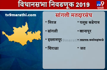 Sangli district Assembly result | सांगली जिल्हा विधानसभा निकाल