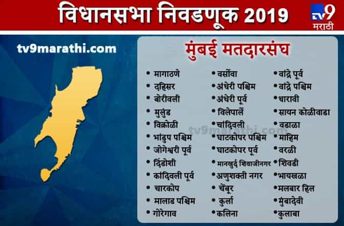 Mumbai district Assembly results | मुंबईवर महायुतीचा झेंडा, आघाडीची दाणादाण