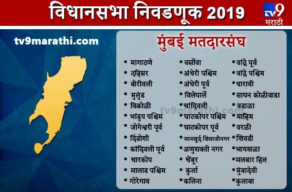 Mumbai district Assembly results | मुंबईवर महायुतीचा झेंडा, आघाडीची दाणादाण