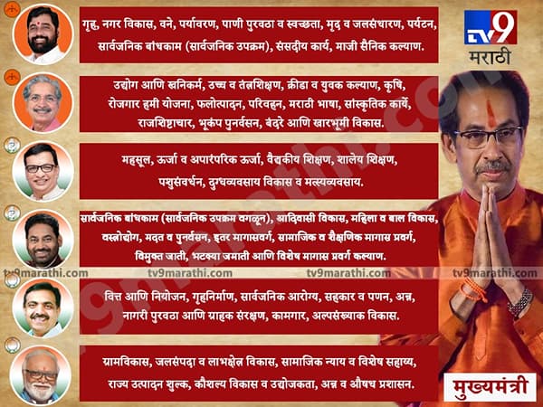 ठाकरे सरकारच्या पहिल्या मंत्रिमंडळ विस्ताराचा मुहूर्त जवळपास निश्चित
