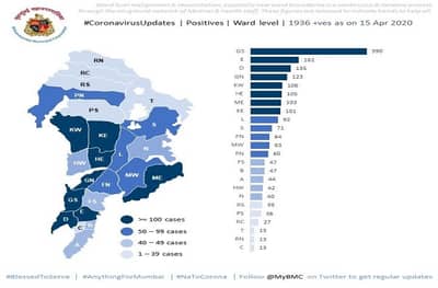 मुंबईतील आठ वॉर्डमध्ये शंभरपेक्षा जास्त कोरोनाग्रस्त, तुमच्या वॉर्डमध्ये किती?