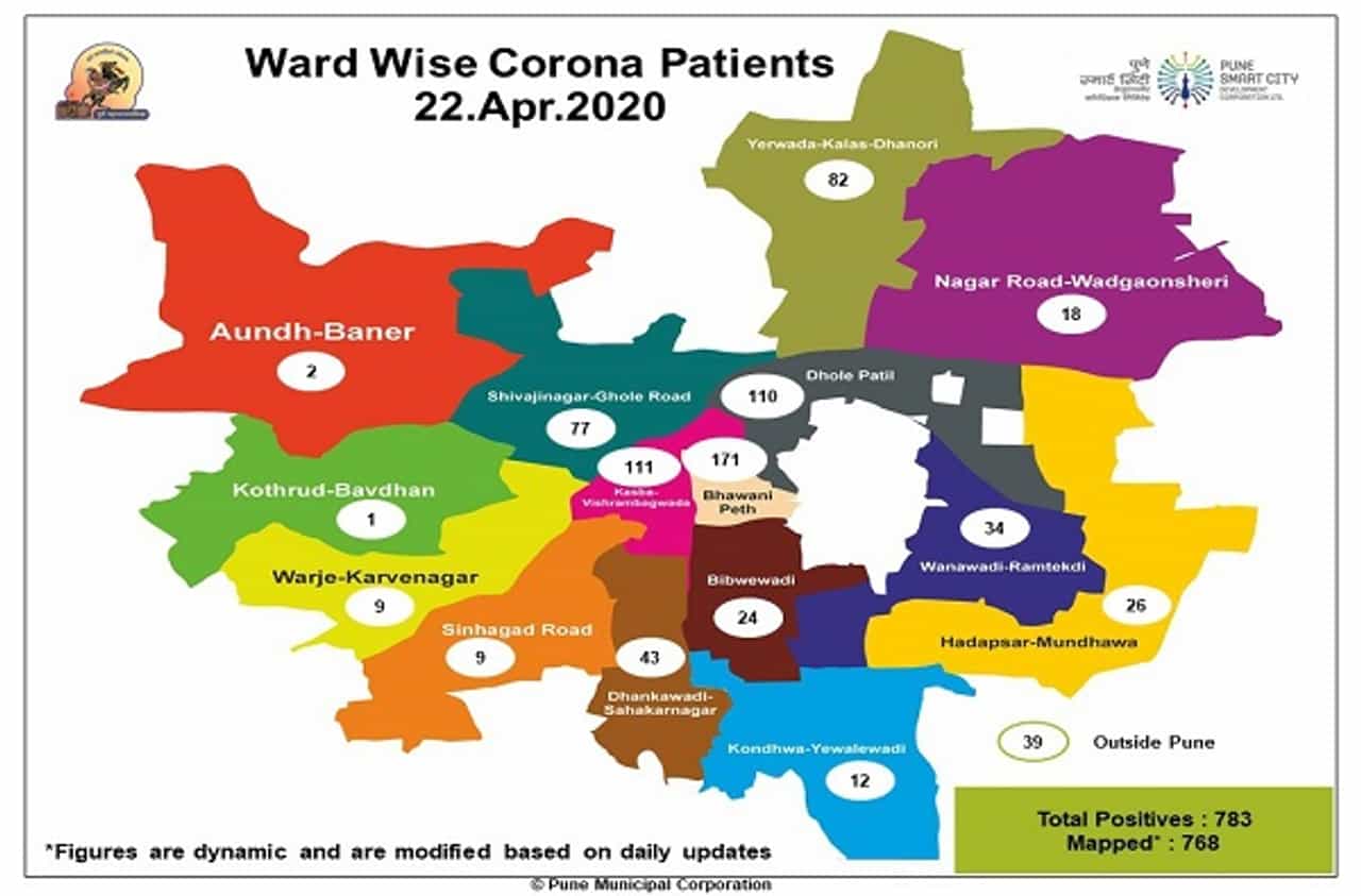 Pune Corona | पुण्यात एका रात्रीत तब्बल 53 रुग्ण वाढले, कोणत्या वॉर्डमध्ये किती रुग्ण?