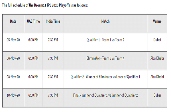 IPL 2020 PLAY OFF TIME TABLE AND VENUE