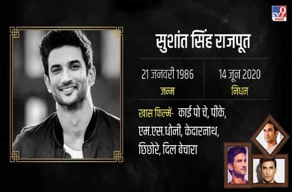 बॉलिवूड अभिनेता सुशांतसिंग राजपूतनं 14 जून रोजी त्याच्या मुंबईच्या घरात आत्महत्या केली. या प्रकरणाची चौकशी सध्या सीबीआय, एनसीबी आणि ईडीकडे सोपवण्यात आली आहे. सुशांत गेल्या अनेक महिन्यांपासून नैराश्याचा बळी होता.