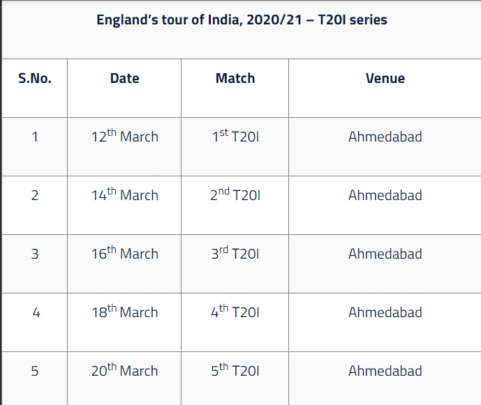 England VS INDIA T 20 SERIES