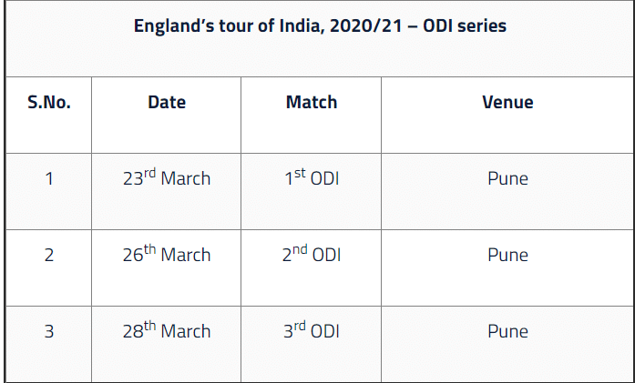 England VS INDIA ODI SERIES