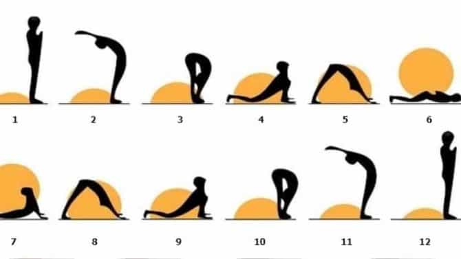 Fitness | तासाभराच्या जीमऐवजी ‘सूर्यनमस्कार’ शरीरासाठी लाभदायी! वाचा याचे फायदे...