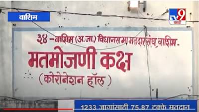 Washim | वाशिममध्ये 152 ग्रामपंचायतींचा निकाल, 3226 उमेदवारांचा फैसला होणार