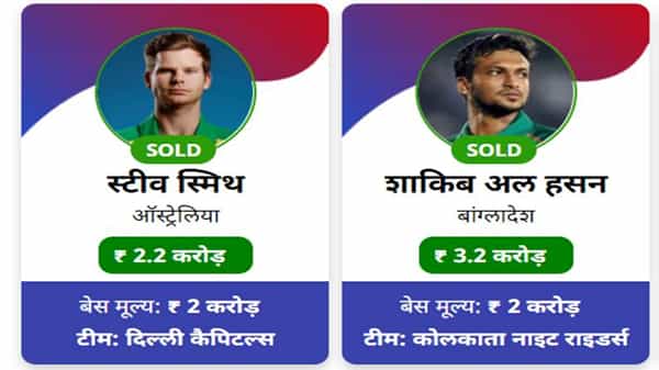 ऑस्ट्रेलियाचा आक्रमक फलंदाज असलेल्या स्टीव्ह स्मिथला दिल्ली कॅपिटल्सने आपल्या ताफ्यात घेतलं आहे. दिल्लीने स्मिथसाठी 2.2 कोटी मोजले आहेत. स्मिथची 2 कोटी इतकी बेस प्राईज होती. तर बाांग्लादेशच्या शाकिब अल हसनला 3.2 कोटी रुपयांना कोलकातानं खरेदी केला.