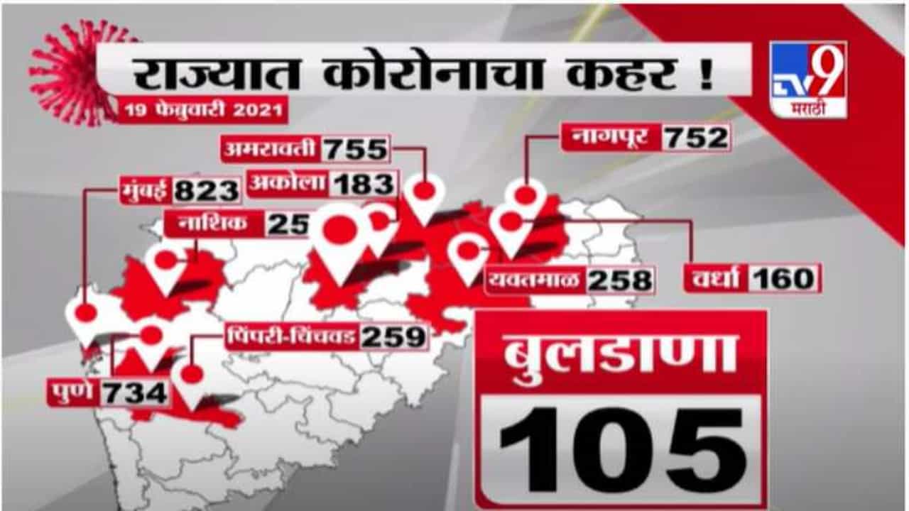 Maharashtra Corona Update | महाराष्ट्रात कोरोनाचा कहर; रुग्णांचा आकडा वाढला